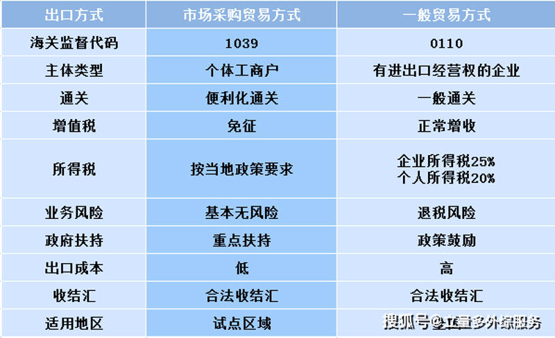 国际贸易：动态风云中的机遇与挑战